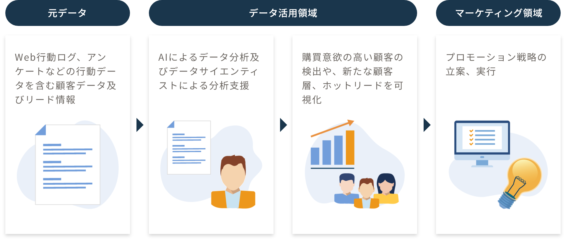 ターゲット分析サービス 「ATAS -エイタス-（Affluent Target Analysis Service）」 