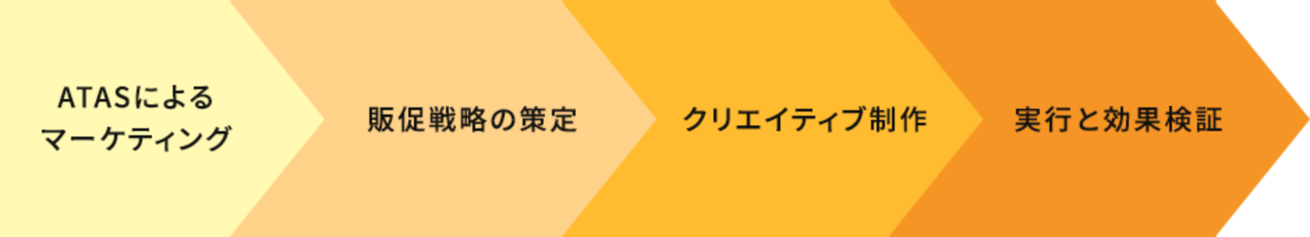 販促施策例